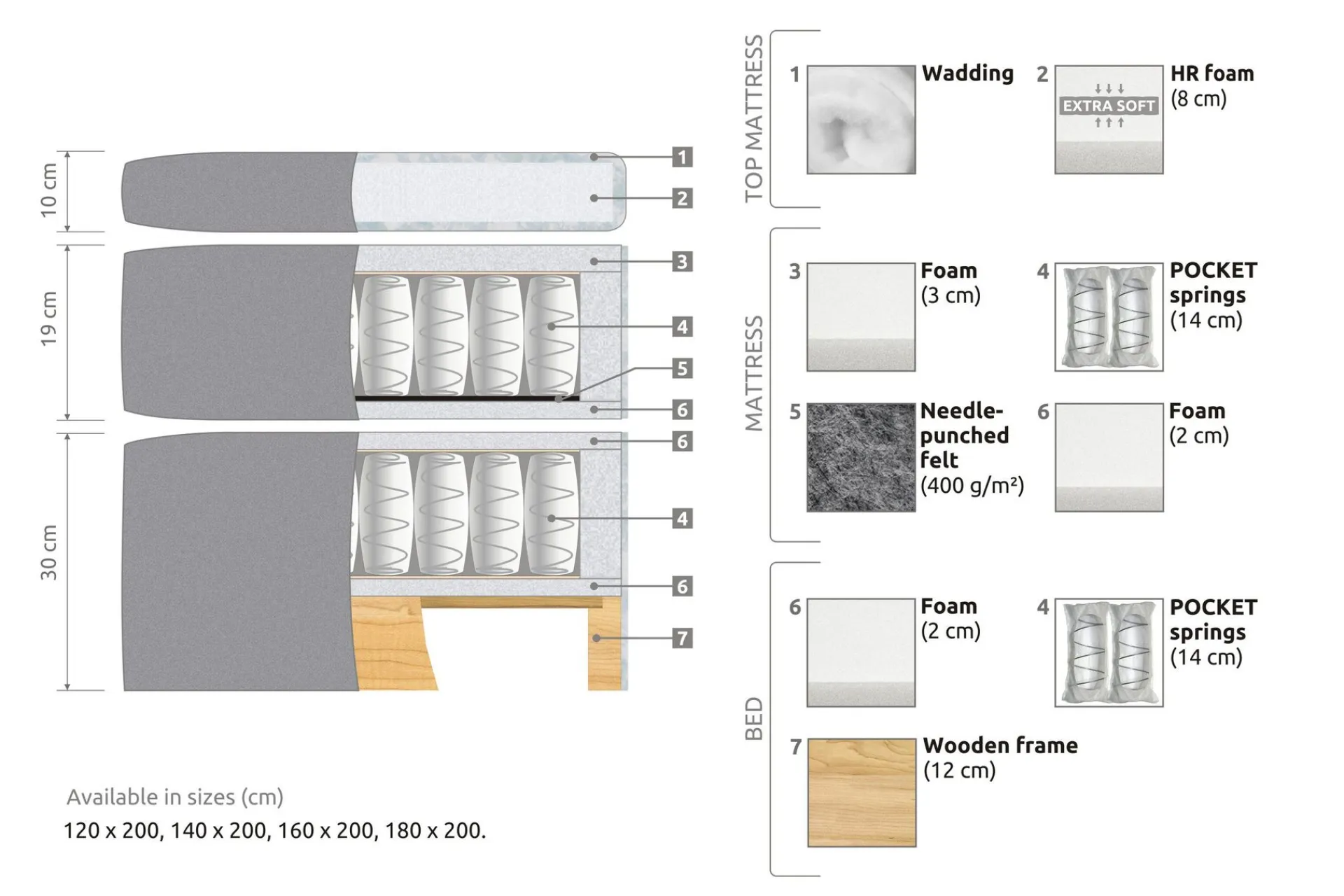 Drömvik Kontinentalsenger-Belda Kontinentalseng 140x200 Medium Beige