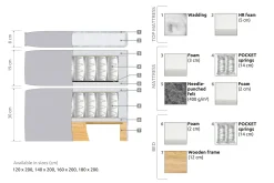 Drömvik Kontinentalsenger-Joluma Sengepakke Medium Beige
