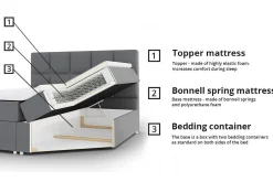 Kontinentalsenger|Seng Med Oppbevaring-Kintore Kontinentalseng 180x200 cm Beige