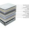 Madrasser-Kontinentalmadrass HOME4YOU Sleepzone M vendbar 90x200x25 cm