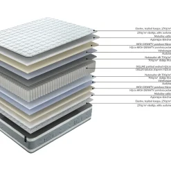 Madrasser-Kontinentalmadrass HOME4YOU Sleepzone M vendbar 90x200x25 cm