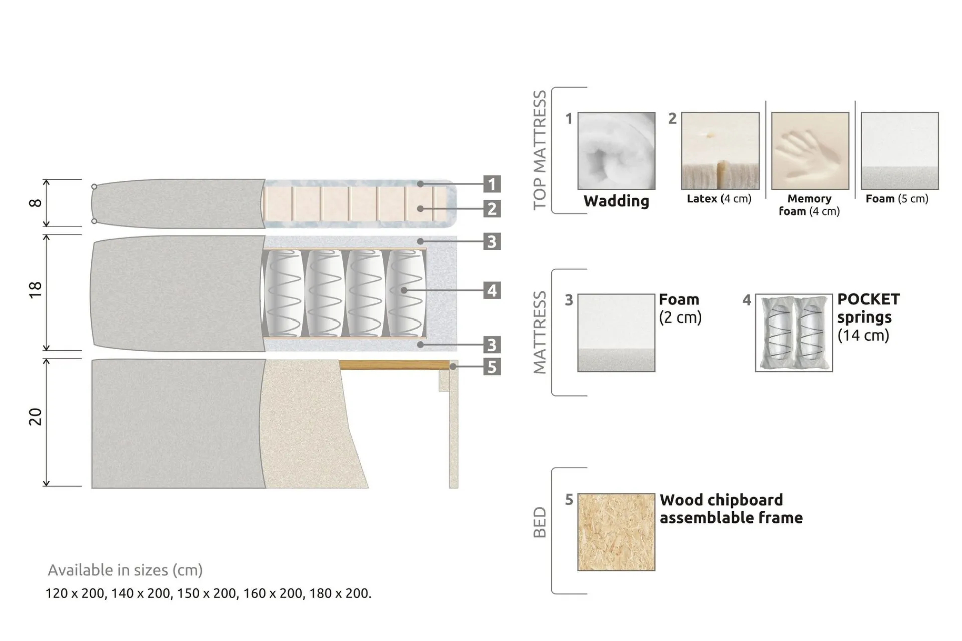 Bedly Kontinentalsenger-Meja Komplett Sengpakke 160x200 cm Dobbeltseng med Sengegavl Lysegrå
