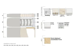 Bedly Kontinentalsenger-Meja Sengepakke 180x200 Svart