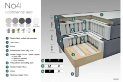 Kontinentalsenger|Komplett Sengepakke-Select No 4 Komplett Sengepakke 140x200 Fast Mørkegrå