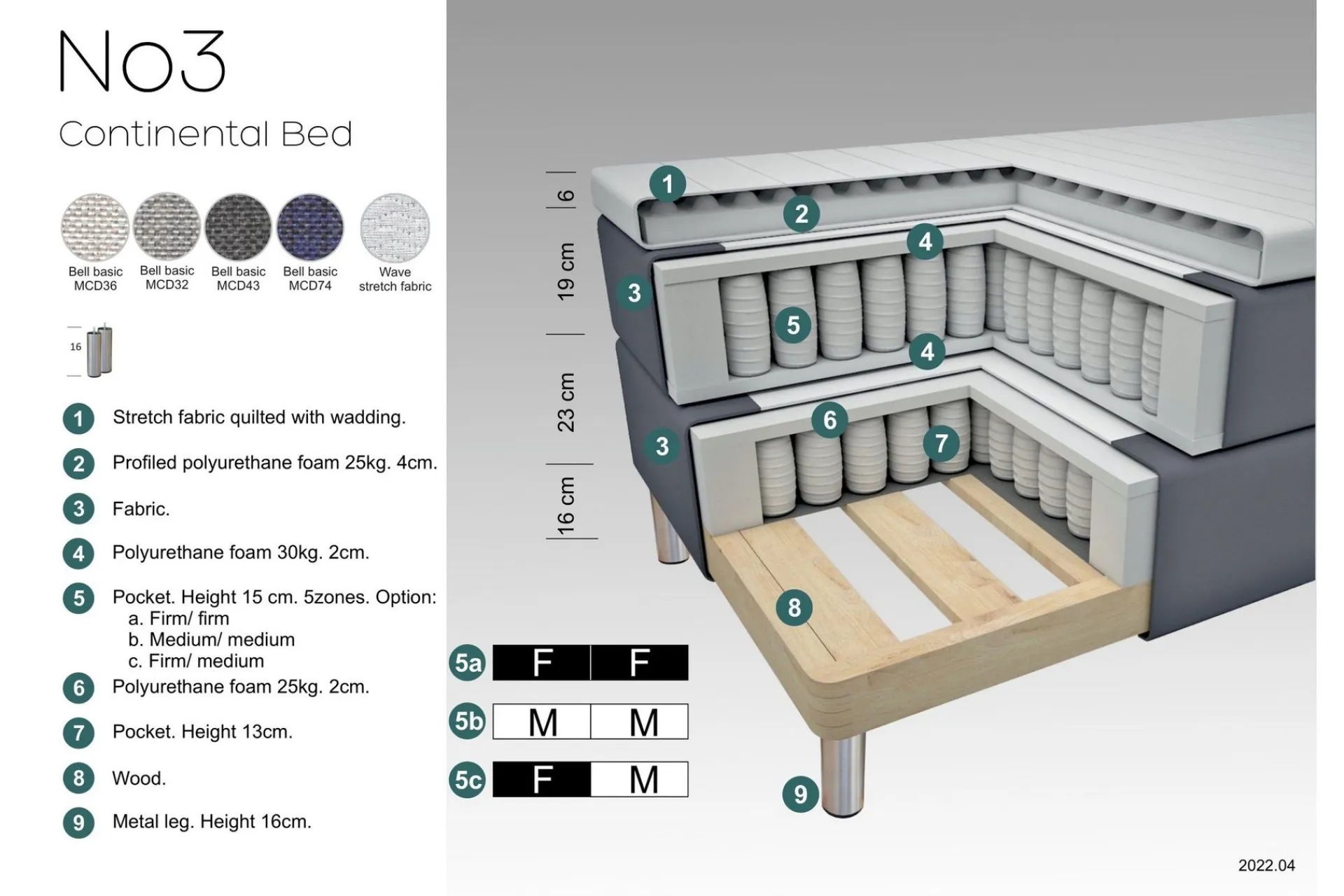 Kontinentalsenger|Komplett Sengepakke-Select No 3 Komplett Sengepakke 210x210 Fast Blå