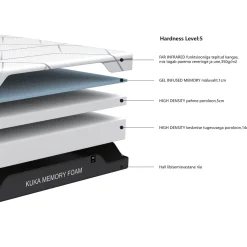 Skummadrass Kuka memory foam 160x200x20 cm