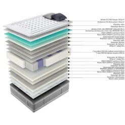 Madrasser-Springmadrass HOME4YOU Harmony Duo 7 soner 160x200x28 cm Vendbar