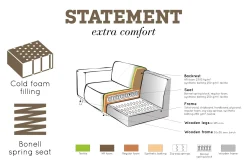 WOOOD Hjørnesofa-Statement Hjørnesofa Høyre Taupe