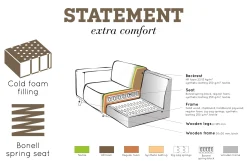 WOOOD Hjørnesofa-Statement Hjørnesofa Høyre Honningsgul